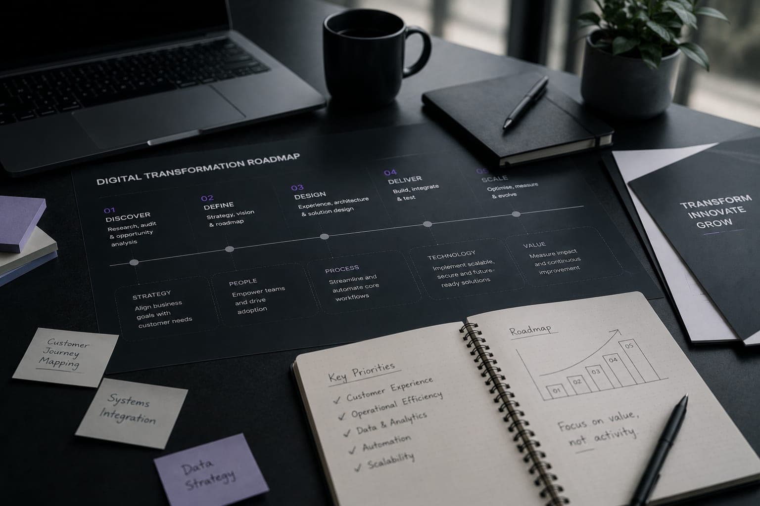 Mapping a digital strategy roadmap