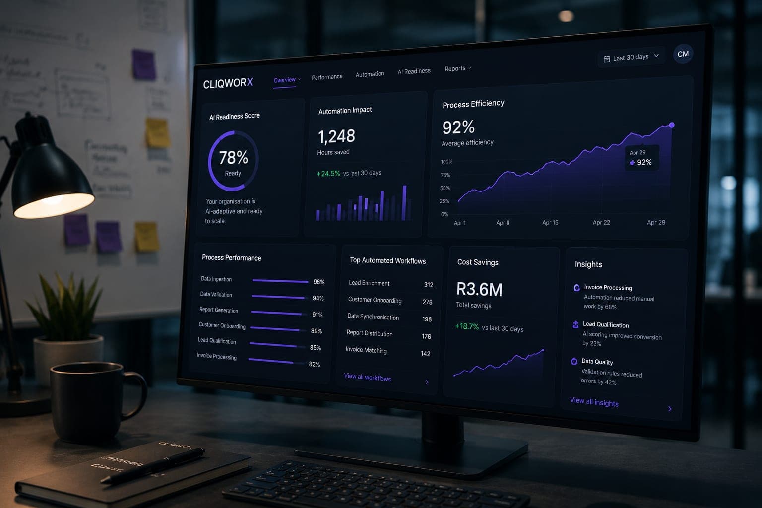 AI readiness and process optimisation planning session